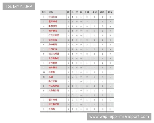 三场压轴战冷门频出,德甲第四轮积分榜改写,德甲联赛积分表排名 三场压轴战冷门频出,德甲第四轮积分榜改写,德甲联赛积分表排名