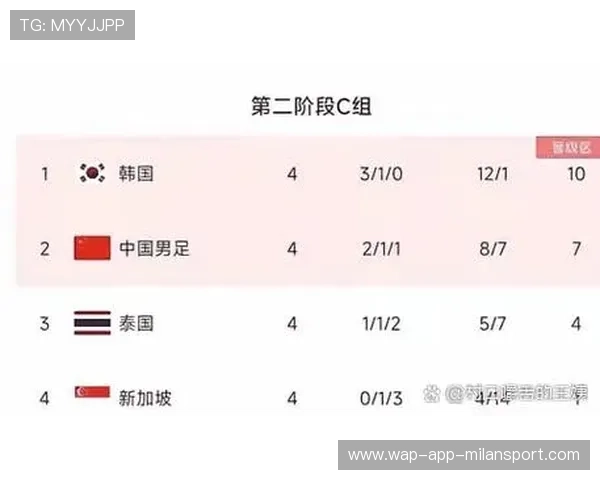 国足伤病管理体系建设,国足受伤球员