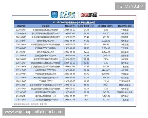 基本养老保险基金:收益稳,规模大,风险低,基本养老保险基金投资比例