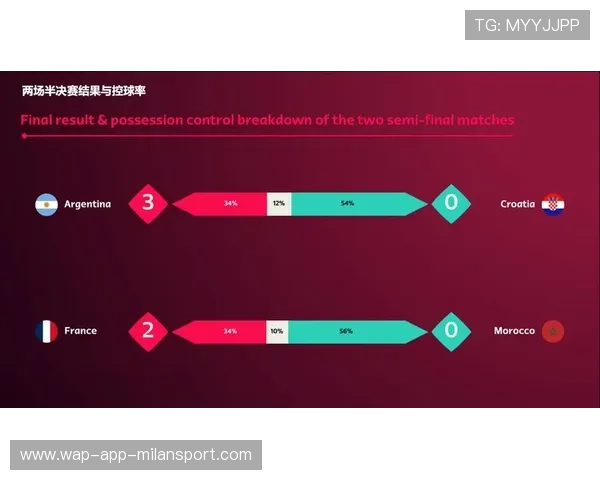 足球比赛中中场控球效率数据研究 足球比赛中中场控球效率数据研究