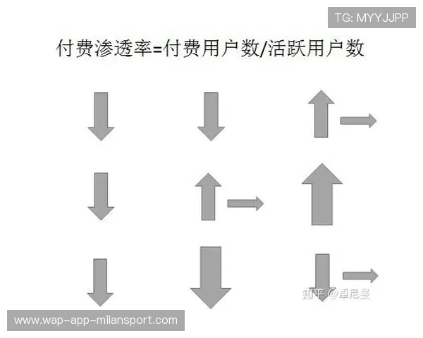 俱乐部内容付费转化率提升的事件营销案例，俱乐部活动费标准